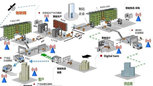 利用AR技術優(yōu)化工業(yè)互聯(lián)網(wǎng)資產(chǎn)管控與非常規(guī)水源利用技術研發(fā)