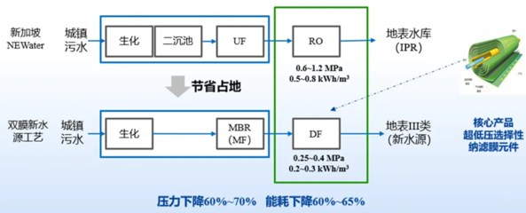 智引未來，碧水源以科技驅動非常規水源利用新篇章